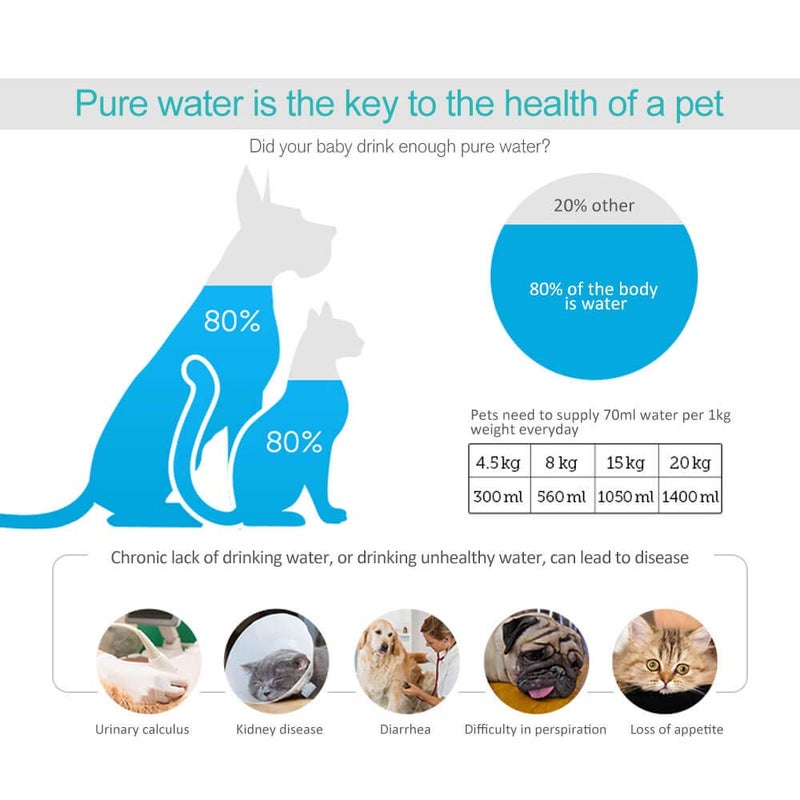 PUREUP 12 Pack Replacement Water Filter Compatible with Cat Dog Mate Fountains Filter Cartridges - Image 3